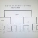 한밭중학교 이미지