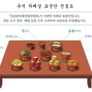 ㈜정성레저 | &#34;큰예법은 간략해야&#34; 성균관의 차례상…그리고 예수의 안식일 [백성호의 한줄명상]중앙일보입력 2022.09.10