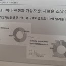 은행연합회 주관 지정학적 리스크가 금융에 미치는영향과 시사점 각색 이미지