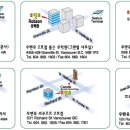 Re:혹시 우벤유에 전자여권 신청서양식서류가 있나요?? 이미지