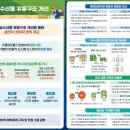 주는축산유통 이미지
