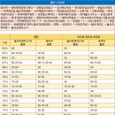 동울산우체국(2) 이미지