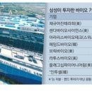 바이오트웰브