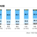 자동차수리중 이미지
