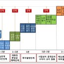 재개발에 대한 생각 하나 (정비사업 총회 참석 후기)