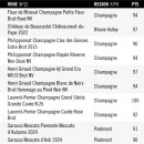 (주)에이엠에이 | 제임스 서클링 시음회 2025년 프리뷰 &lt;1&gt; (11월3일, James Suckling Great Wines World Seoul 2025...