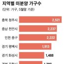 은평 아파트 청약 1만명? 천안은 3명 신청했어요 이미지