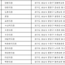 성남농업협동조합하대원지점