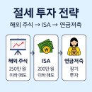 자산관리와 절세전략 이미지