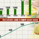 대신유통 이미지