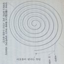 @ 先天의 概念 및 그에 의한 先天數의 형성과정 또는 抽出 根原 이미지