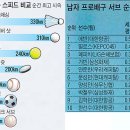 상대서비스