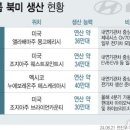 현자동차
