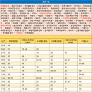 후평 주공6차 이미지