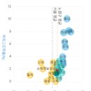[부동산] 공릉동 화랑대역 태강아파트 임장 후기 - 신혼부부 아파트