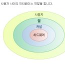 정보처리기사 필기 - 프로그래밍 언어 활용 이미지