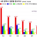 대광서비스업