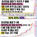 ㈜서울약업 | 4월22일 큐리옥스바이오시스템즈 제이투케이바이오 바이오스마트 에스피소프트 삼성전자 SK하이닉스 필...