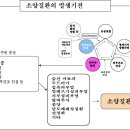 경희피레토한의원 네이버블로그