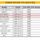 진성회계법인 이미지