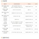 [SGS Korea 채용]SGS Korea 채용 각부문 신입/경력 모집(4/14~4/20) 이미지