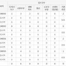 (주)중방건설