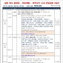 아이씨투어