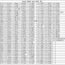 2024년 9월에 희망의 러브하우스로 후원 해 주신 분들입니다. 이미지