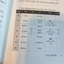 오색분식 | 오색체질밥상 후기 | 몸이 가벼워지는 자연식 건강식단, 체질별 음식의 중요성