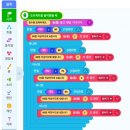 맹그노니