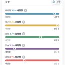 내 MBTI 초딩 때 부터 절대 변하지않음 이미지