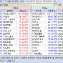 주간 외국인/ 기관 매매동향 이미지