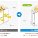 무브도시건축협동조합