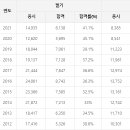 기능사카센타 이미지