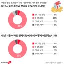 경기대학교 건설 산업대학원 이미지