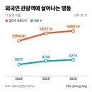 명동패션 중앙일보