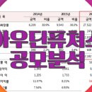 주식회사 아우딘퓨쳐스 이미지