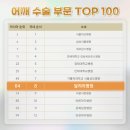 달려라정형외과의원 네이버블로그