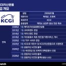 콕큰하우스 비즈니스워치