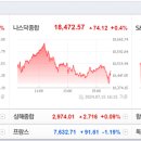 개장전 주요이슈 2024.07.16(화) - 뉴욕증시, 트럼프 피격 및 파월 Fed 의장발언 소화 속 상승…다우...