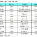 대안유통 이미지