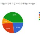 수제카페디저트 이미지