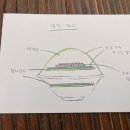 장빙수 이미지