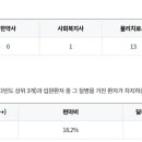 경상남도립 통영노인전문병원 이미지