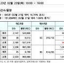 REC 현물시장 가격동향(일별)(23.2.23)_비앤지컨설팅 이미지