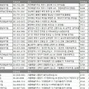 도담소리숲 유치원 | 전국 어린이집, 유치원 주소록, 전화번호부, 팩스번호 DB