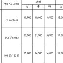 대청고등학교 정문 이미지