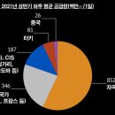 서부로1L 이미지