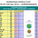 2014 후르가다(Hurghada) 세계 3쿠션 당구월드컵 16강전 결과 이미지