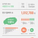 네라